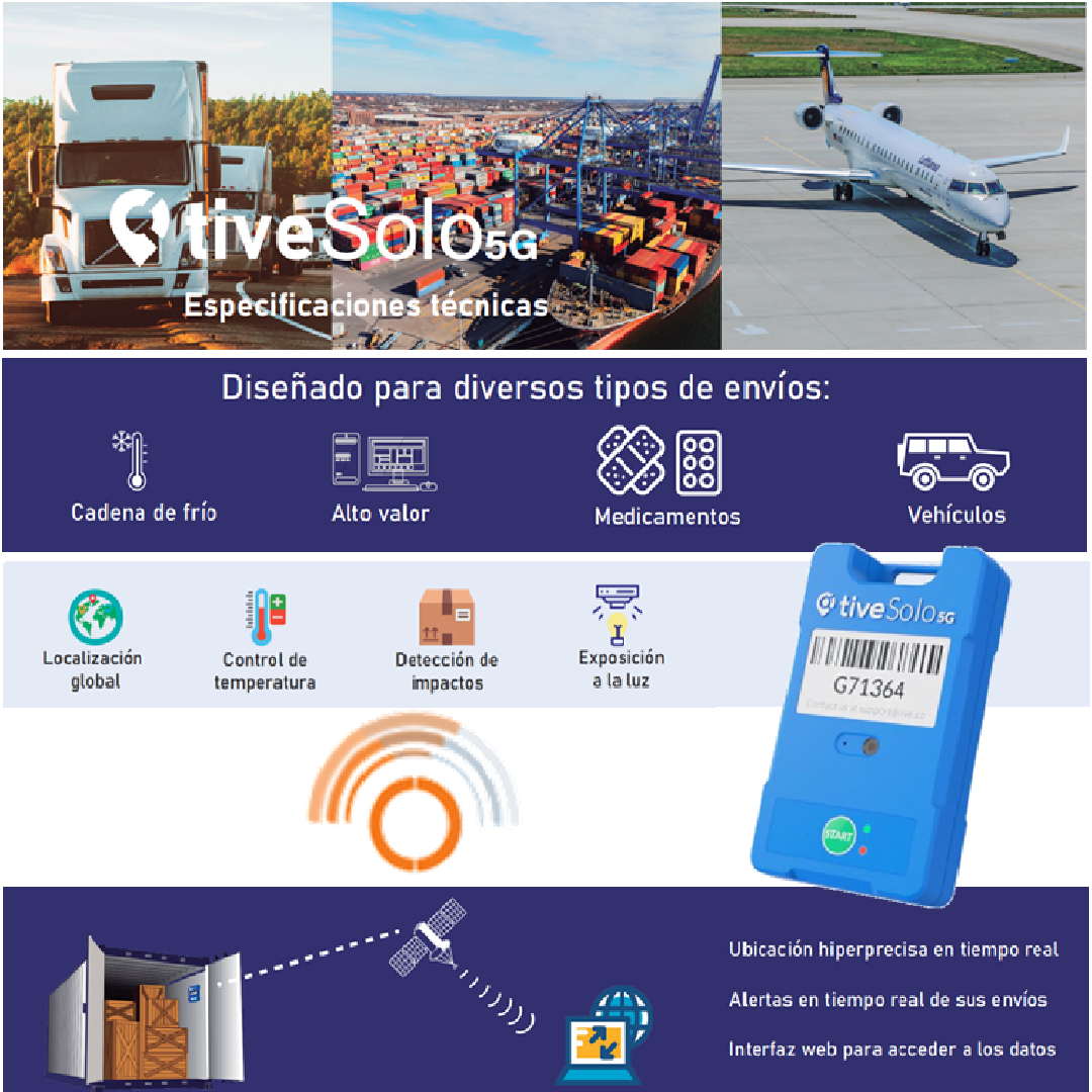 tiveSolo5G: Diseñado para Diversos Envíos